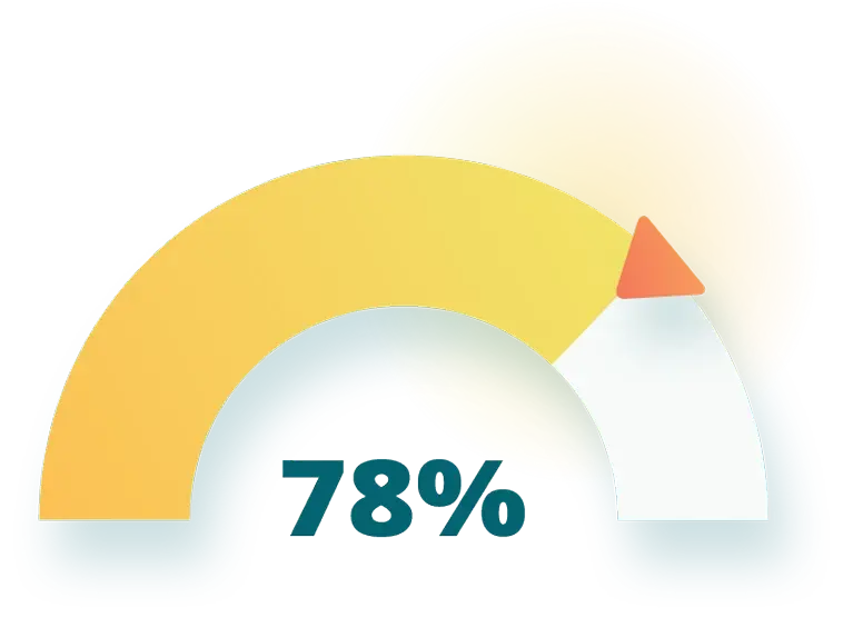 decorative image showing a progress scale at 78%